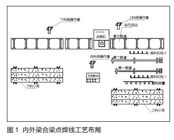 小型点焊机价格多少 合金铜门多少钱 铁皮彩瓦价格行情如何
