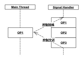 一个Reentrant Error引发的对Python信号机制的探索和思考__财经头条