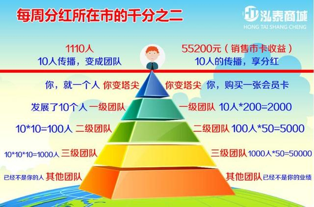 深度剧透：微商为什么会走向传销之路？秘密都在这里__财经头条__新浪财经