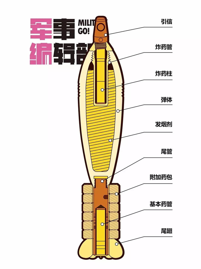弹尽粮绝怎么办?还有迫击炮弹,磕一下,一发入魂!