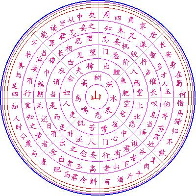 回文诗,中华文化独有的一朵奇葩