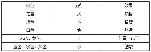 五行与色彩对照|五行|色彩|颜色