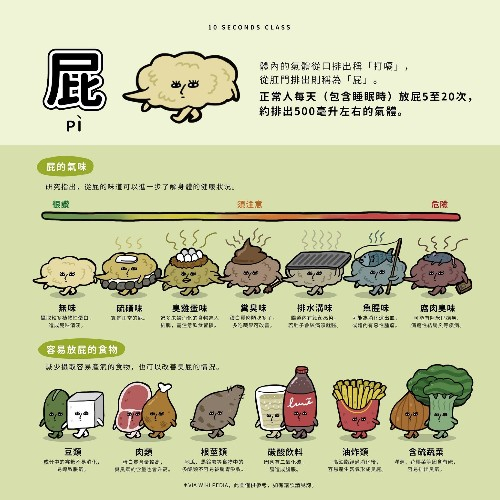 从7种屁味闻出健康！飘出这3种味道进入“危险级”