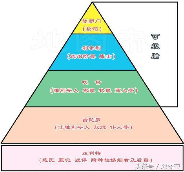 印度种姓制度下,高种姓美女与低种姓美女,差别大吗?
