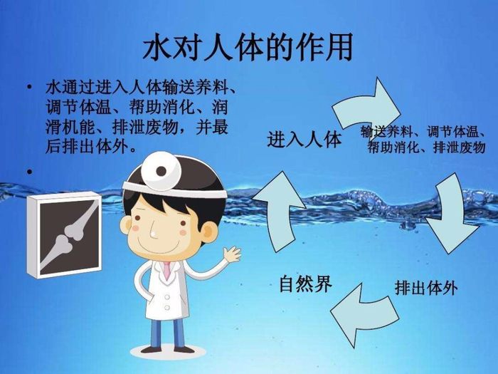 水在人体内占据着那么重要的地位,你注重过它的质量吗?