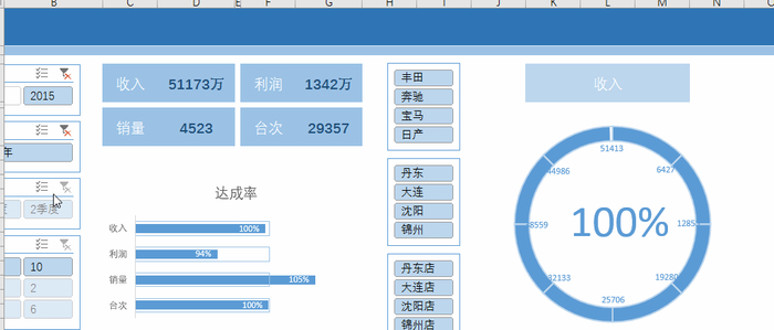 Excel仪表板元素——圆环百分比指示器__财经头条__新浪财经