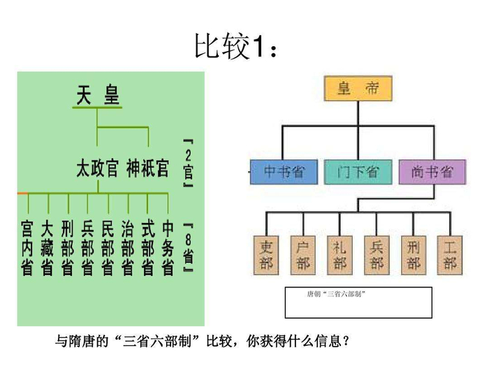 唐朝三省六部都在哪里工作?|唐朝|宫城|皇城|尚书|中书_新浪新闻