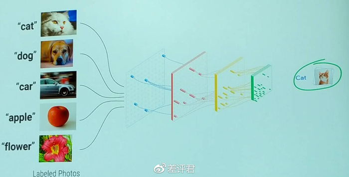 去了 Google 亚太地区峰会，我看见了未来。