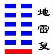 互为覆卦的《剥》卦与《复》卦
