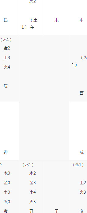 年最新中标项目