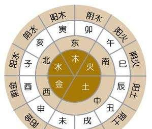 命理学入门必备知识之阴阳五行、天干地支