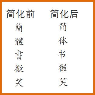 汉字由古代的“繁”到“简”演化的历史故事,你知道吗?!