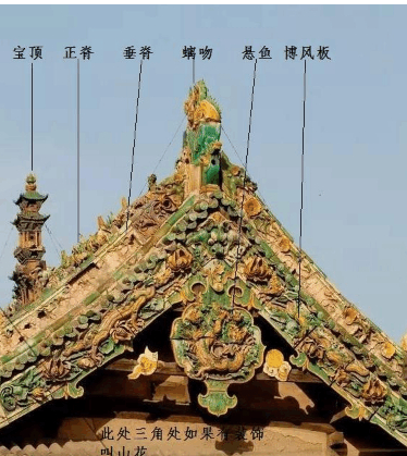 古代房顶各种脊兽的来历还和用途|_新浪新闻