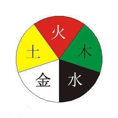 “五德终始说”与中国历代王朝|五行|邹衍|王莽|王朝|朝代_新浪新闻
