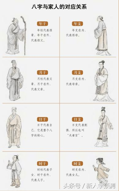 八字六亲吉凶:宫位克星与六亲,用神忌神断六亲,铁口直断六亲