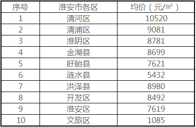 金湖租房市场风云再起：租客、房东的新选择