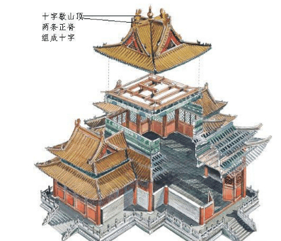 古代房顶各种脊兽的来历还和用途|脊兽|山西|垂脊|来历|房顶_新浪新闻