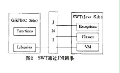 分享几种常用的嵌入式Linux GUI及其特点—干货__财经头条