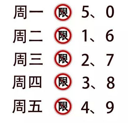 成都限号时间最新 郑州限号规则及天津太原限号情况