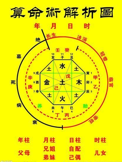 图解:你知道八字吗?教你算出自己的“八字”!!