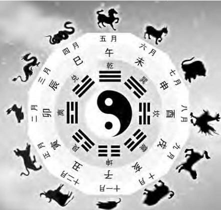 弄懂天干、地支和十二生肖, 终于解开了多年的疑惑(满满干货)