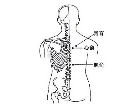 小儿腰部推拿穴位图！