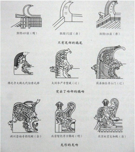 古代房顶各种脊兽的来历还和用途|_新浪新闻