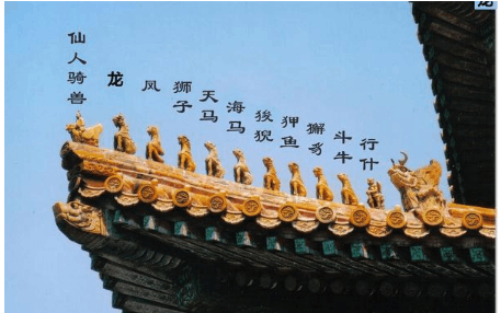 古代房顶各种脊兽的来历还和用途|脊兽|山西|垂脊|来历|房顶_新浪新闻