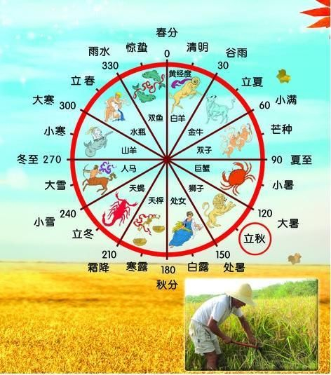 图解:你知道八字吗?教你算出自己的“八字”!!