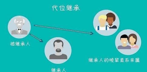 代位继承和转继承有什么区别？