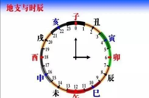 《说文解字》540部首探源深度解读：酉，酋，戌，亥