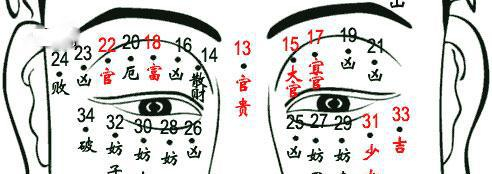道真讲面相(十一)男人痣相分析
