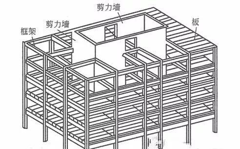 自建房建筑材料：如何打造理想家园