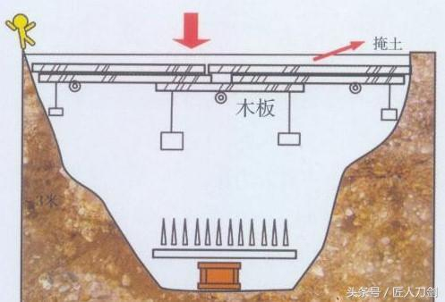中国古代有哪些深奥玄妙的机关术？|弩机|弓弩|盗墓|机关|棺椁_新浪新闻
