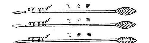 中国古代火箭发展史,最早火箭名词由来竟然与诸葛亮有关!