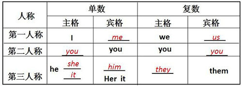 日语人称代词“他”与“她”可没你想象中那么简单!|日语|代词|人称