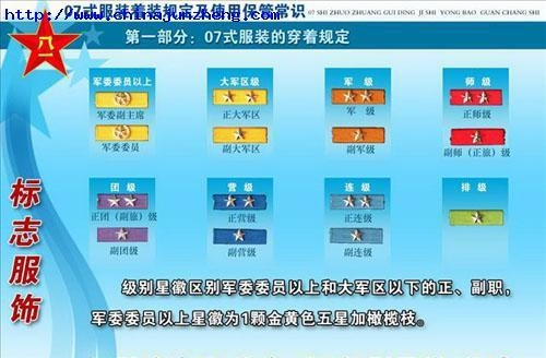 中国人民解放军勋表、肩章与军衔知识、警衔知识详解