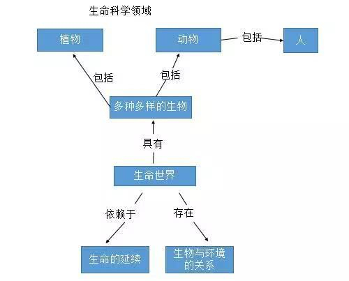 几本科学漫画带你了解生命科学领域!