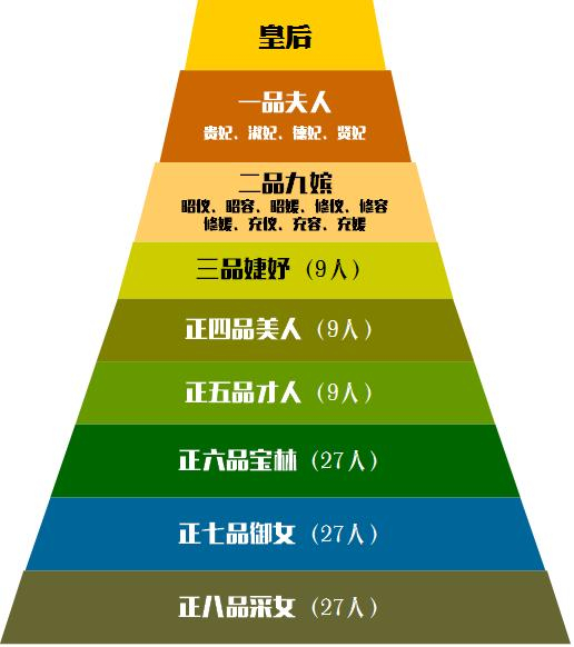 唐朝的嫔妃制度