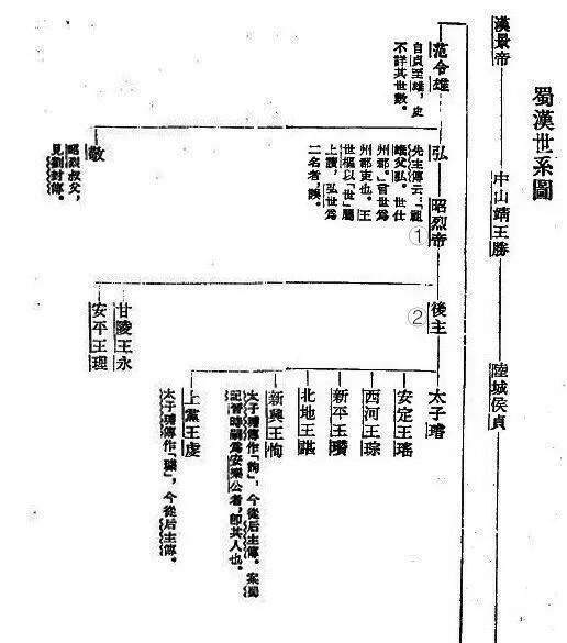 中国历代王朝世系图 从黄帝时代到清朝 完整版