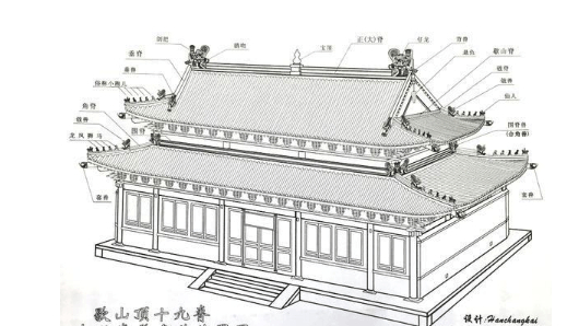 古代房顶各种脊兽的来历还和用途|脊兽|山西|垂脊|来历|房顶_新浪新闻