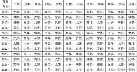 神煞:最简单的论命法,神煞举例:300多种专有名词!