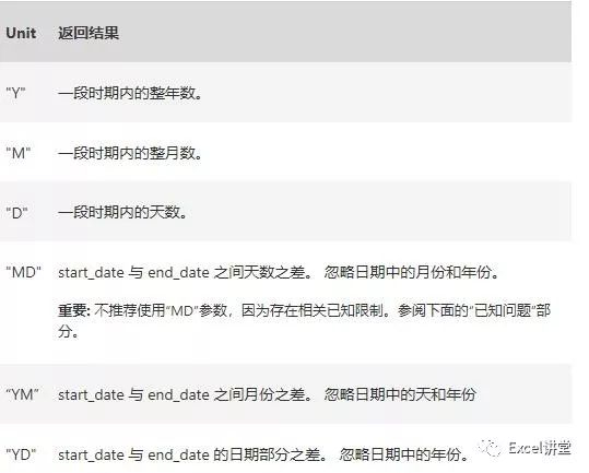 Excel函数DATEDIF使用方法 DATEDIF与EDATE函数有啥区别