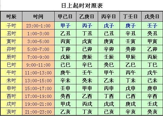 图解:你知道八字吗?教你算出自己的“八字”!!