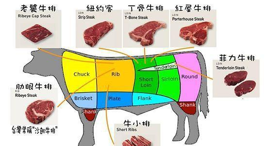 八成熟牛排?别再让别人笑话,牛排熟度介绍