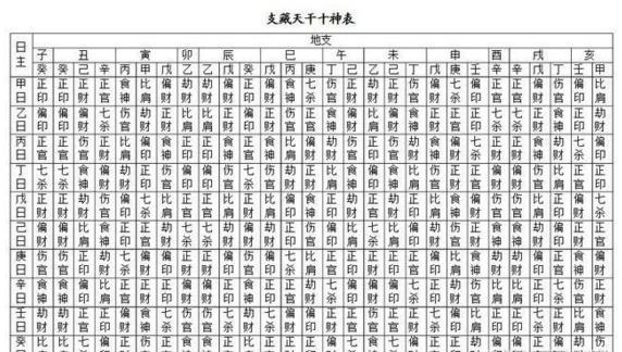 生辰八字算命基础知识速查表(推荐收藏)手把手教你看一生!|流年|八字|五行|生辰|知识_新浪新闻