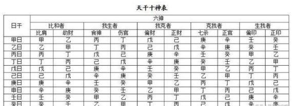生辰八字算命基础知识速查表(推荐收藏)手把手教你看一生!|流年|八字|五行|生辰|知识_新浪新闻