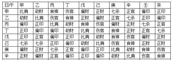 “十神”含义经典解析