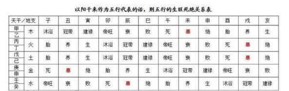 生辰八字算命基础知识速查表(推荐收藏)手把手教你看一生!|流年|八字|五行|生辰|知识_新浪新闻