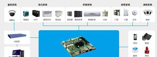 什么是动环监控,动环包含哪些内容及功能特点?动环监控知识